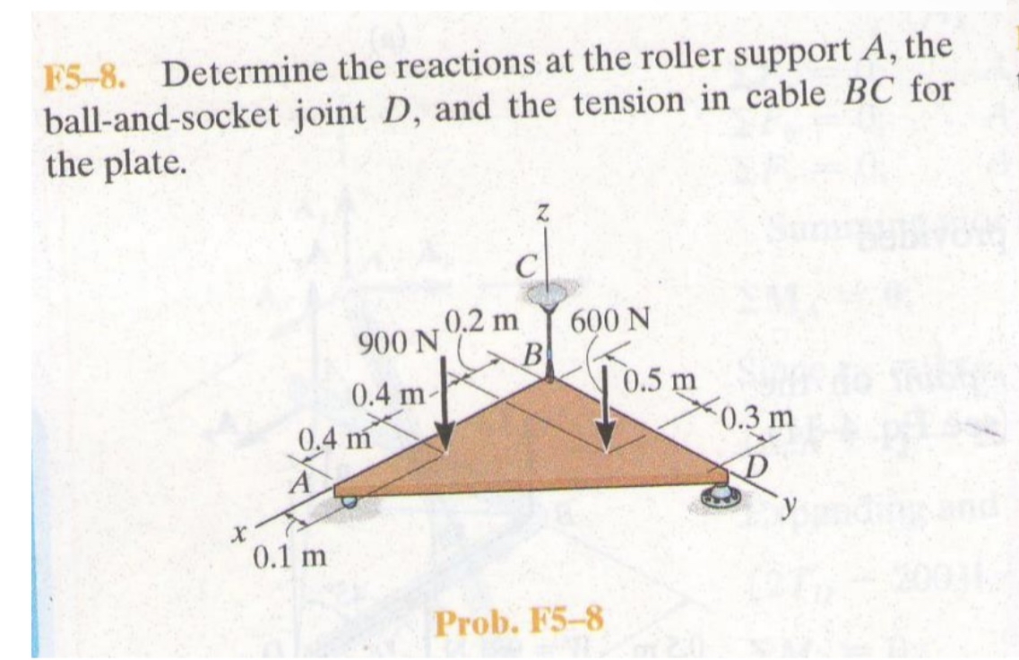 F 5 - 8 . Determine the reactions at the roller