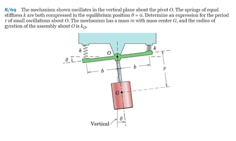 8 / 6 9 The mechanism shown oscillates in the