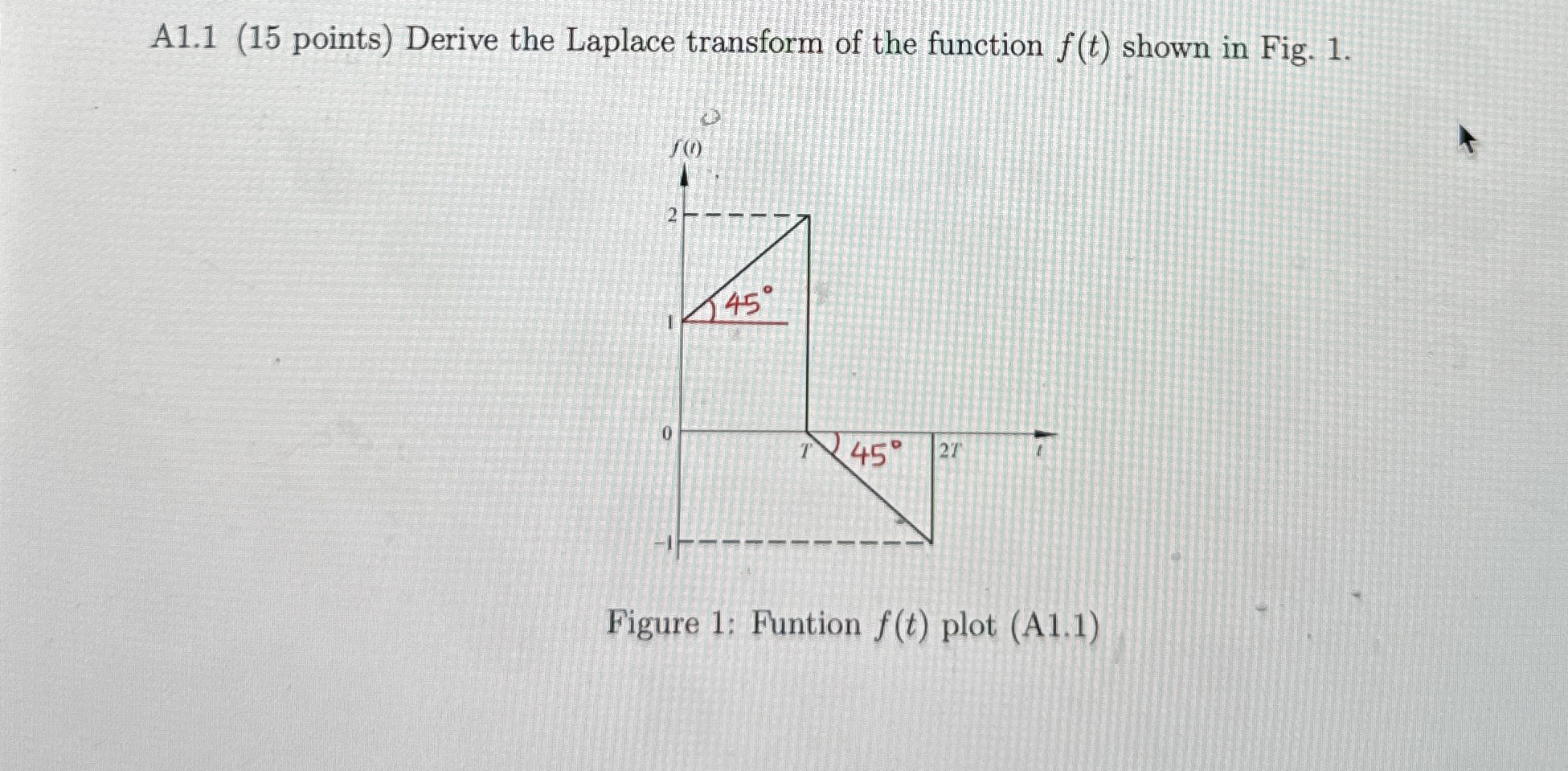 A 1 . 1 ( 1 5 points ) Derive the Laplace