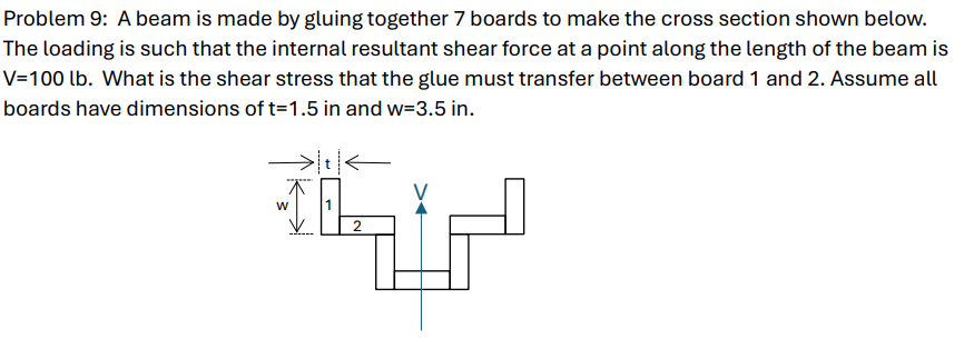 Problem 9 : A beam is made by gluing together 7