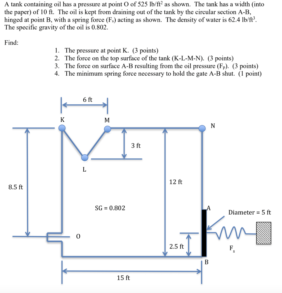 PLEASE EXPLAIN THE STEPS :A tank containing oil