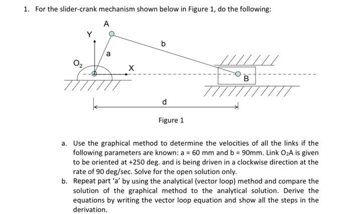 For the slider - crank mechanism shown below in