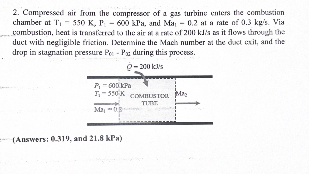 Compressed air from the compressor of a gas