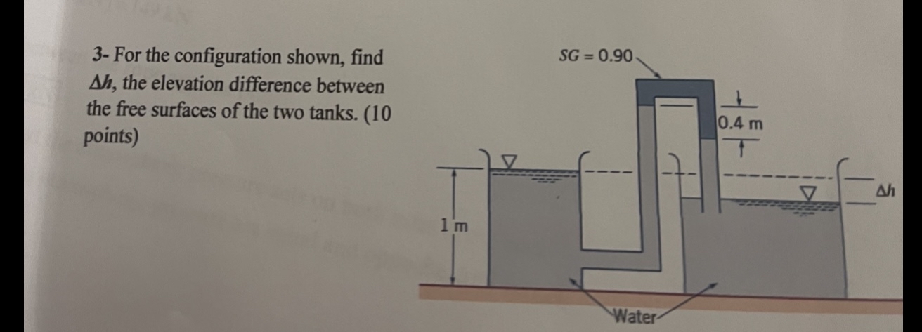 3 - For the configuration shown, find h , the