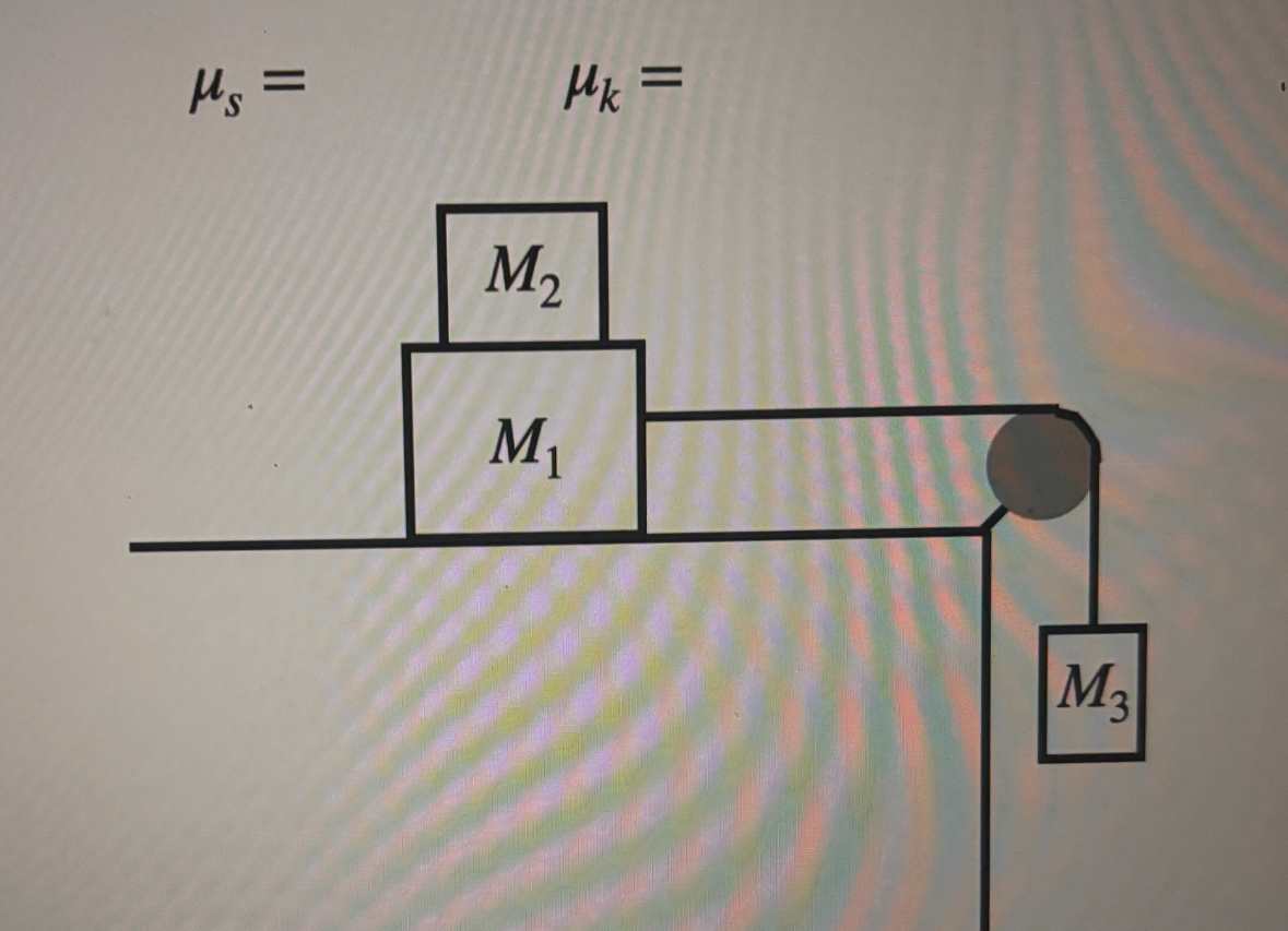 What would the free body diagrams and relative