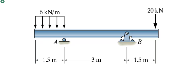Determine the equation of the elastic curve. EI