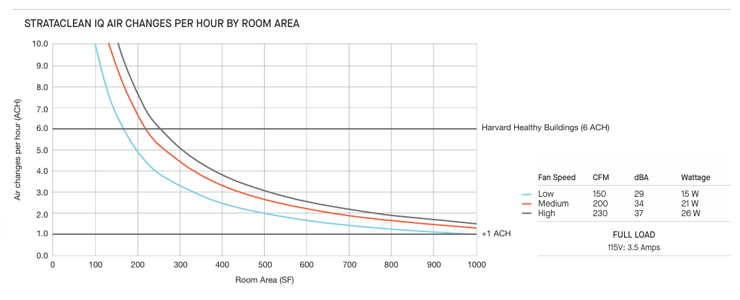 How can I calculate the ceiling height from this