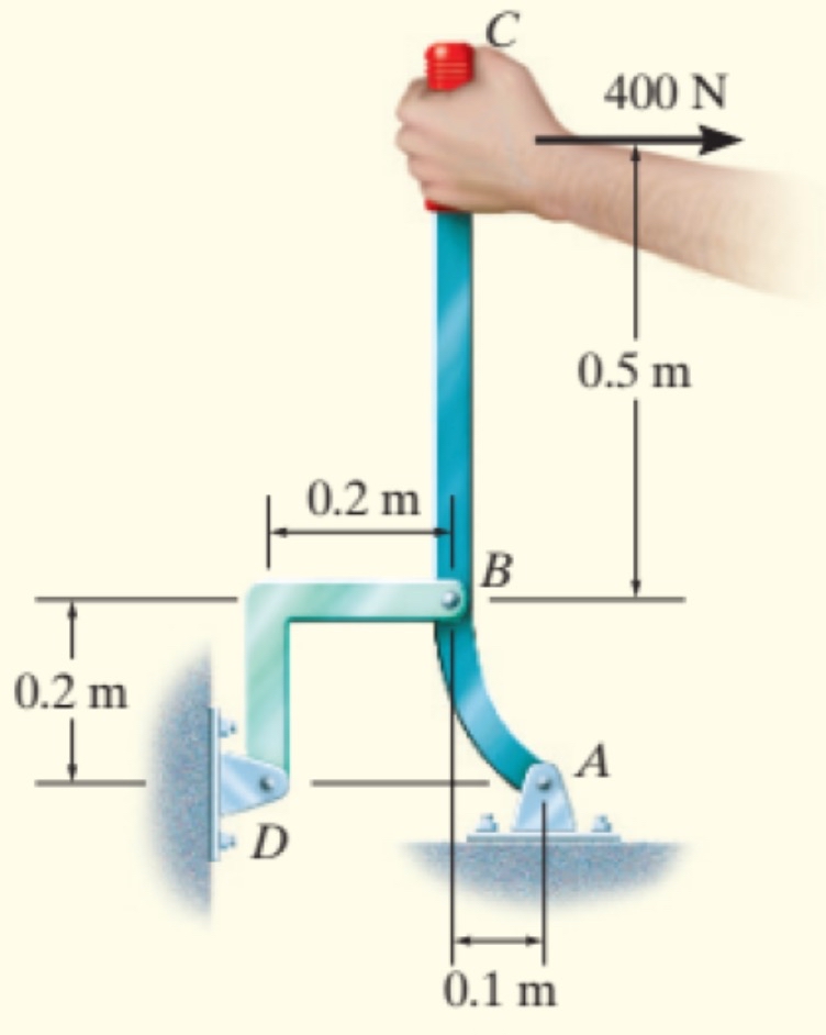 Determine the force on the pin at A using
