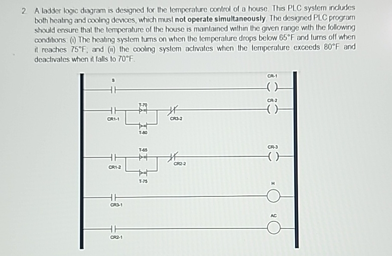 A ladder logic diagram is designed for the