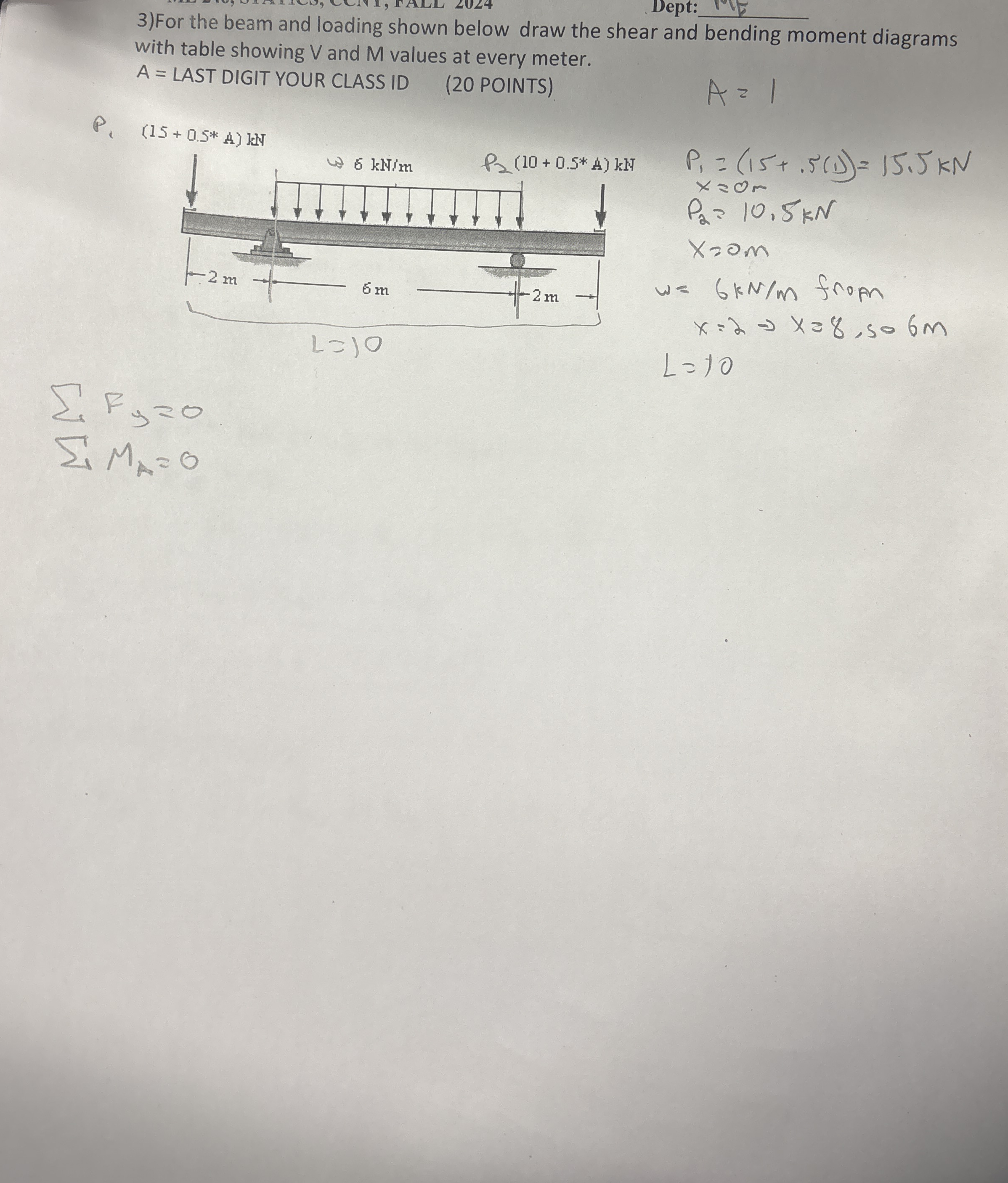 For the beam and loading shown below draw the