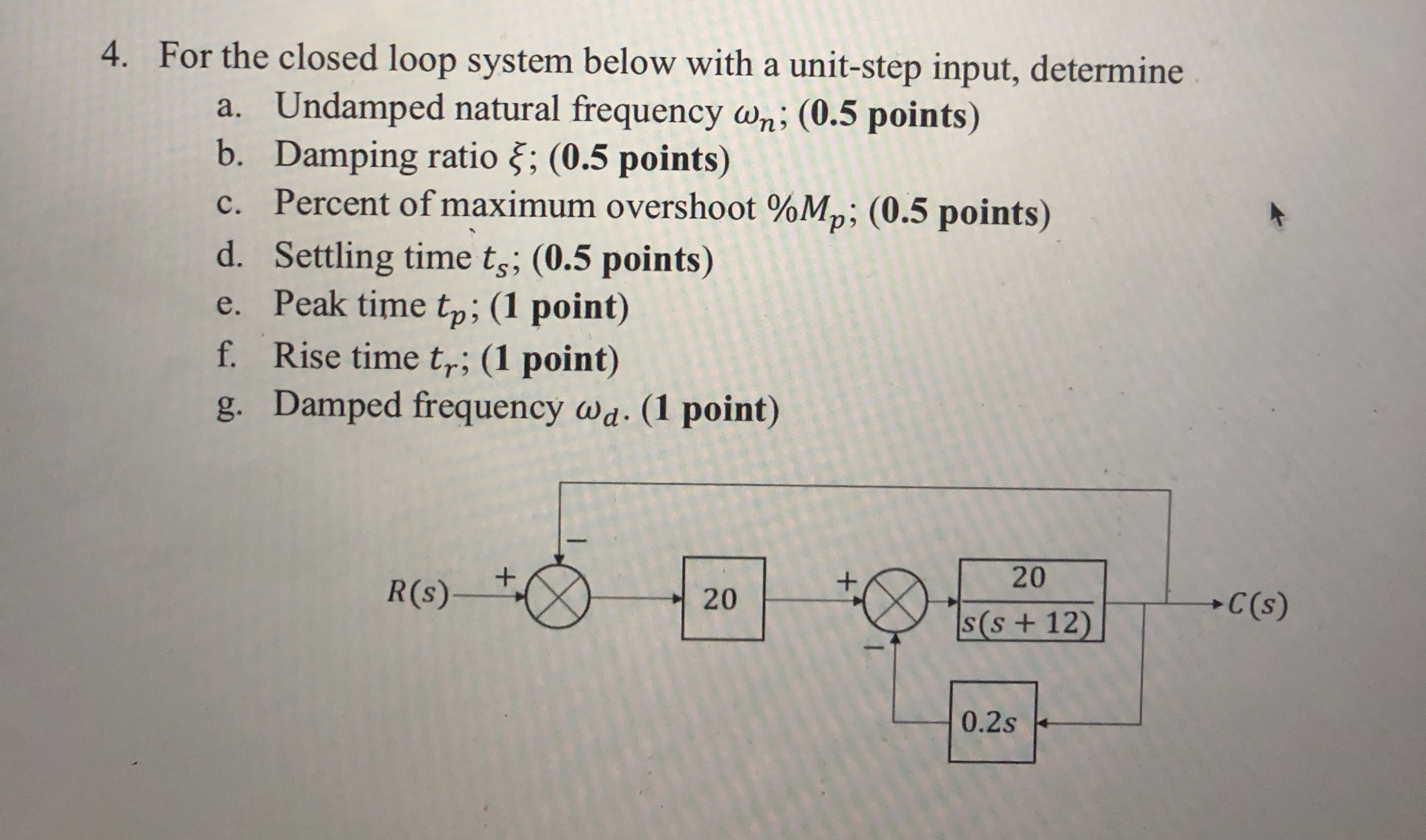 For the closed loop system below with a unit -