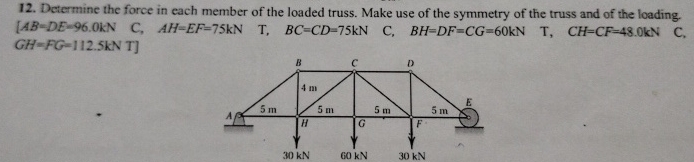 Determine the force in each member of the loaded