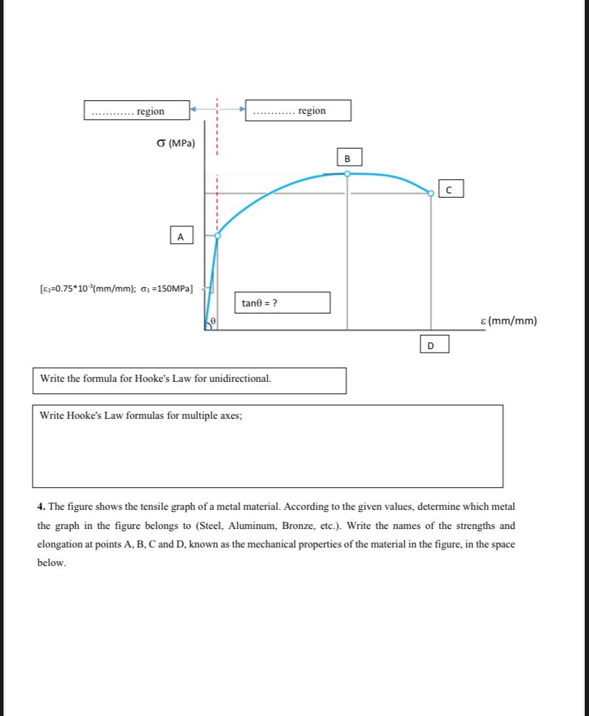 Write the formula for Hooke's Law for