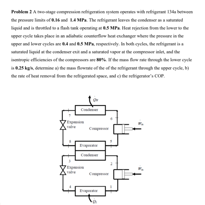 Problem 2 A two - stage compression refrigeration