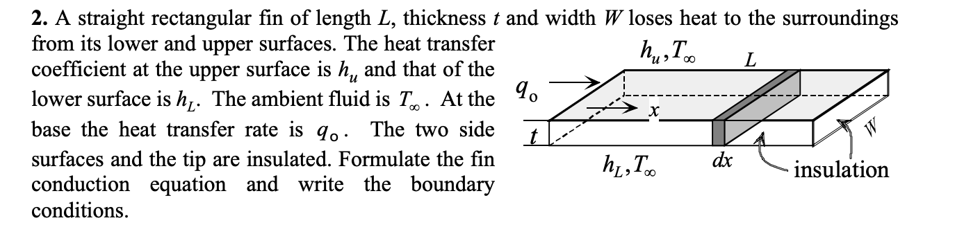 A straight rectangular fin of length L ,