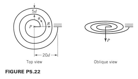 A spring is formed by bending a wire into a flat