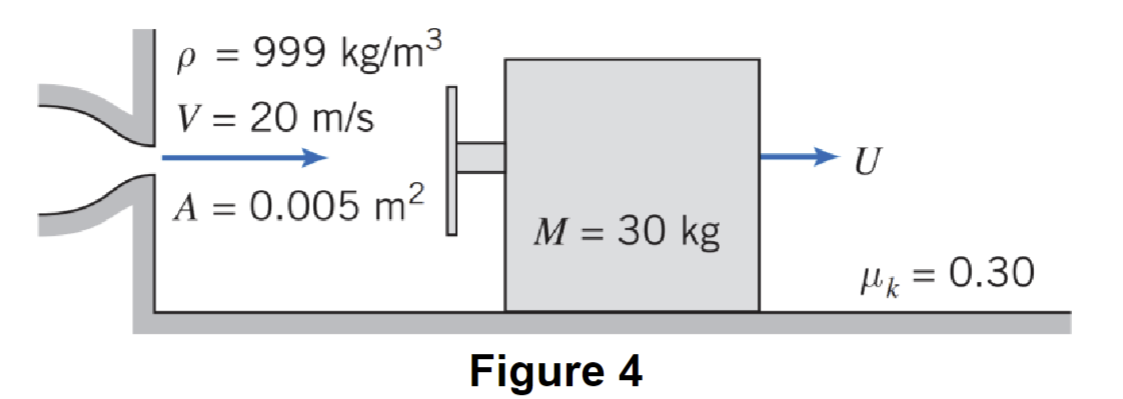 A vane / slider assembly moves under the