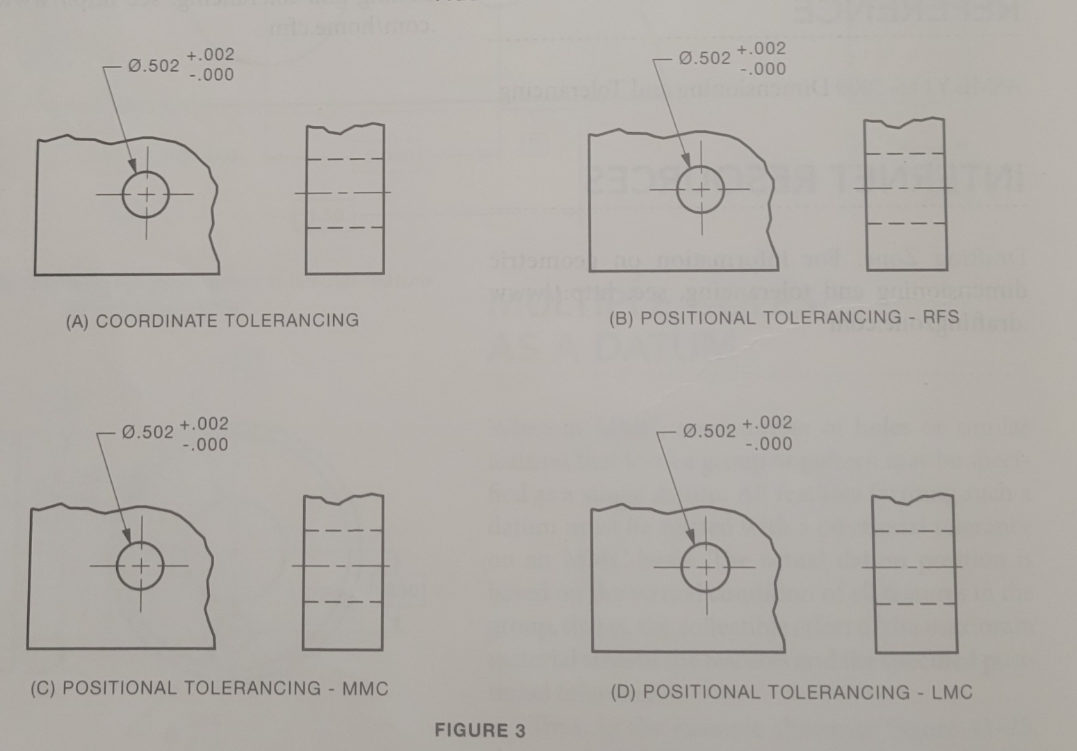 what would be the maximum permissible deviation