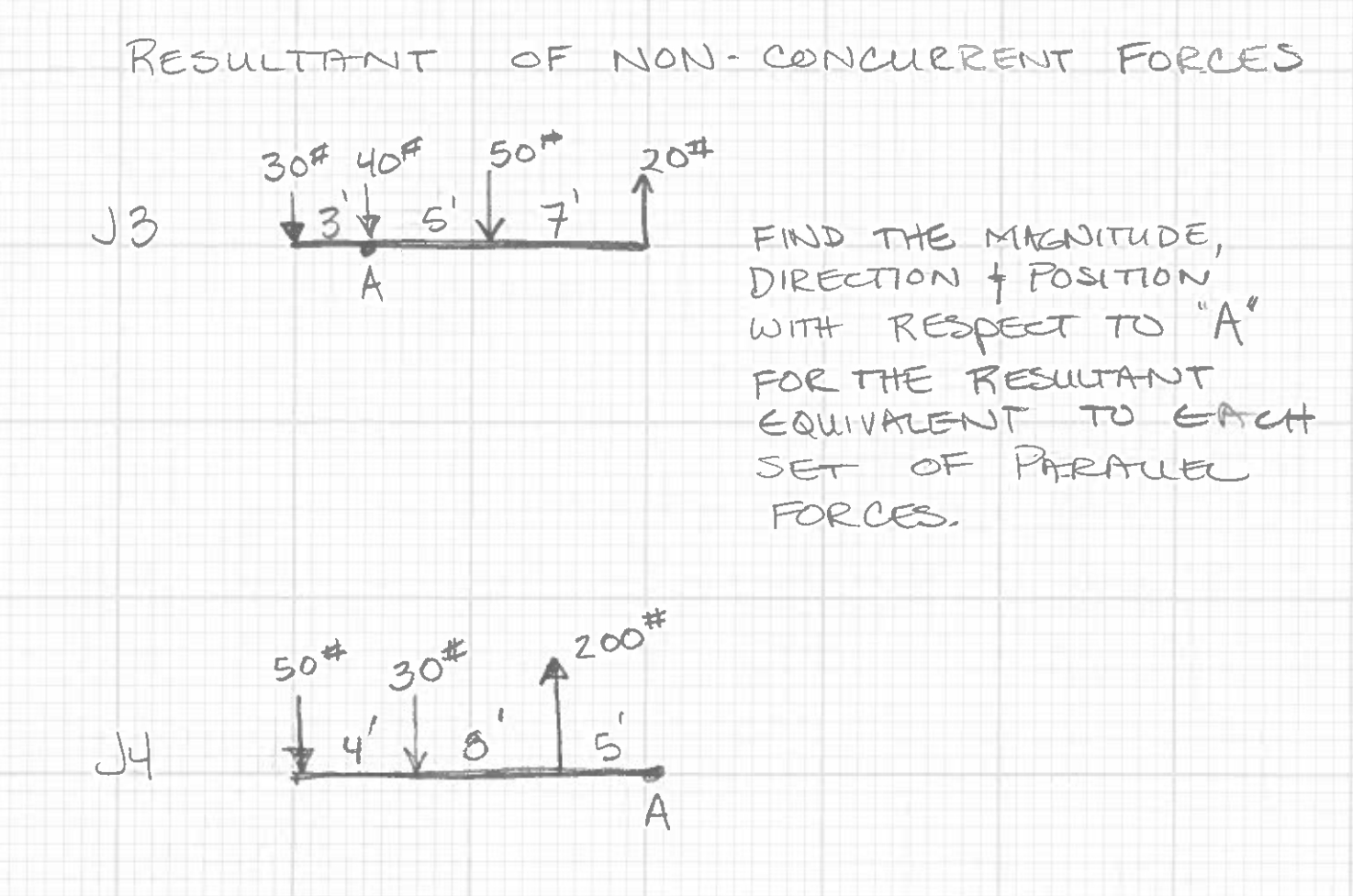 RESULtANt OF nON - CONCUrREnt forces Find the