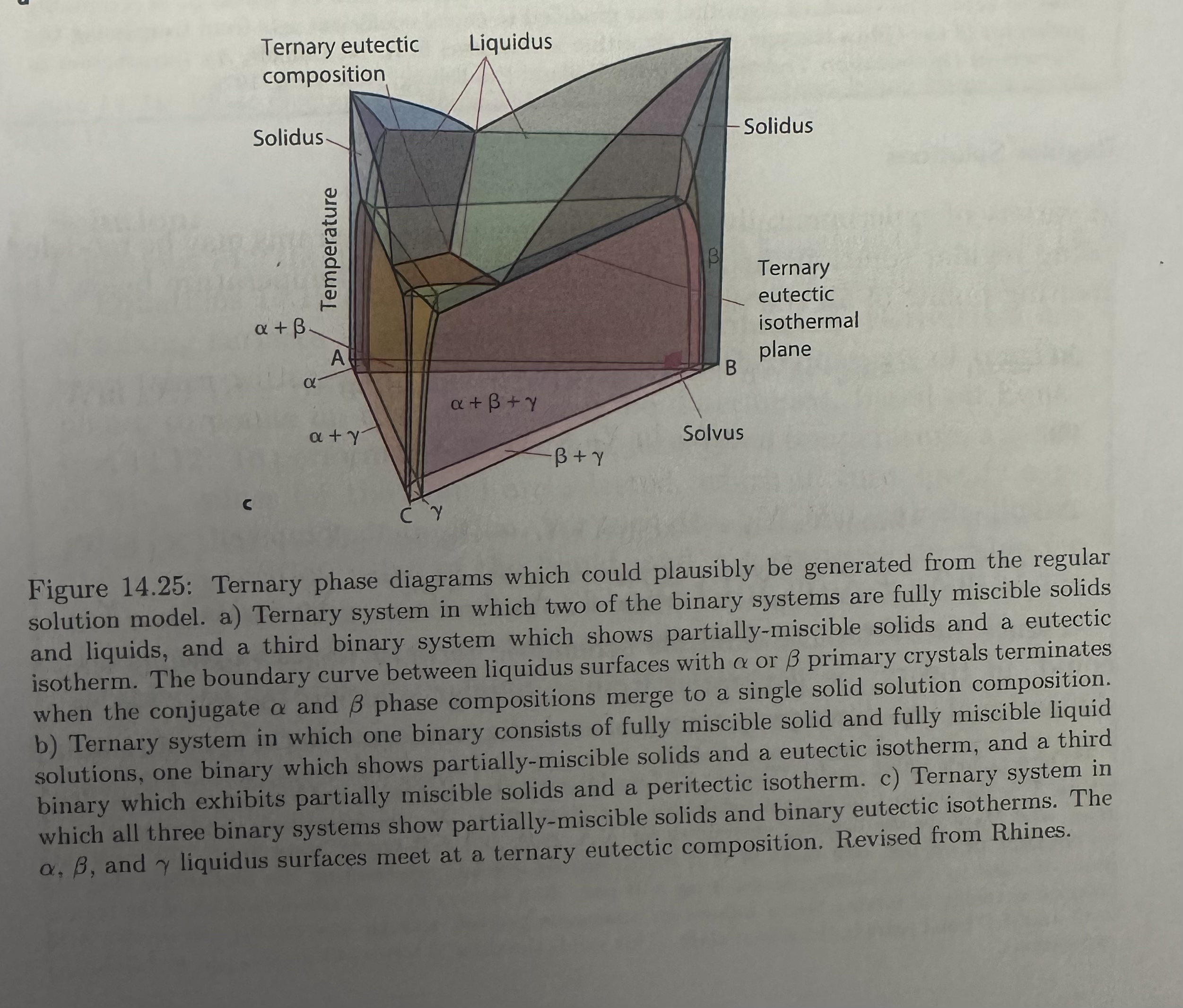 Draw an isothermal section of Figure 1 4 . 2 5 c