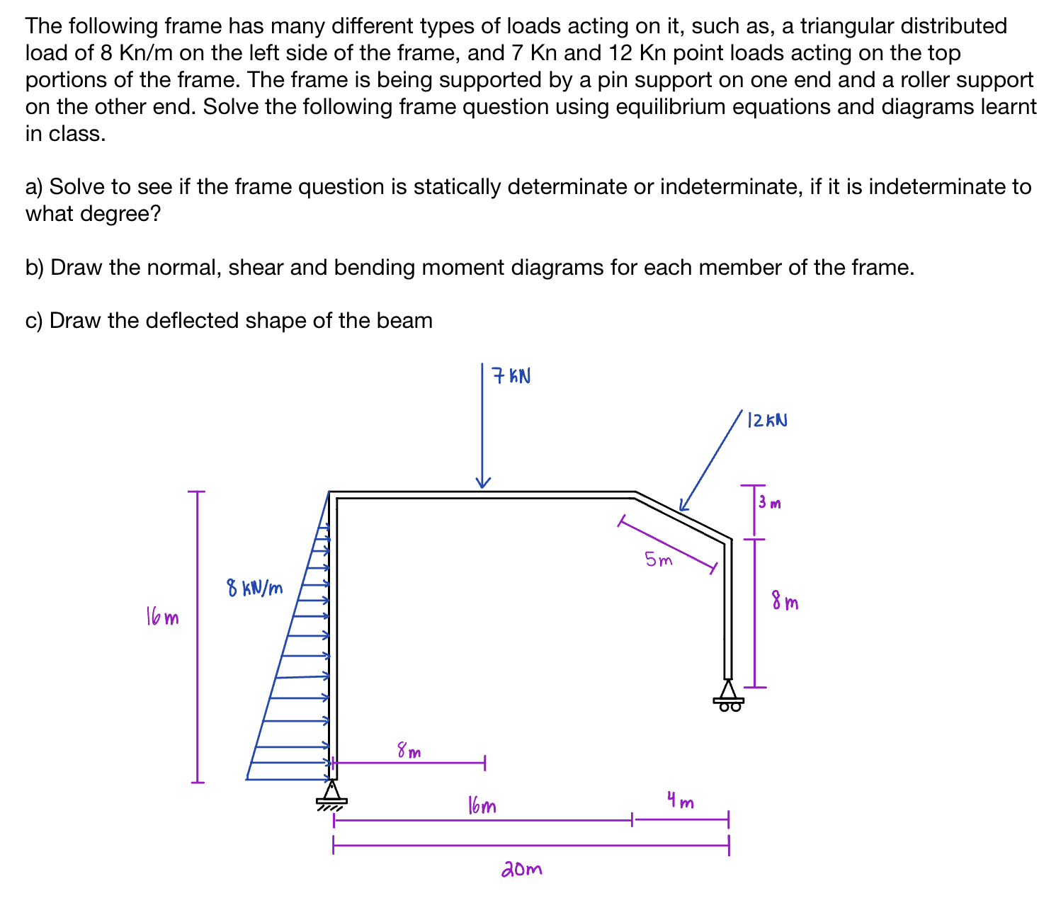 The following frame has many different types of