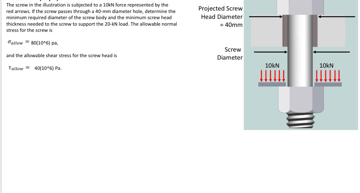 The screw in the illustration is subjected to a 1