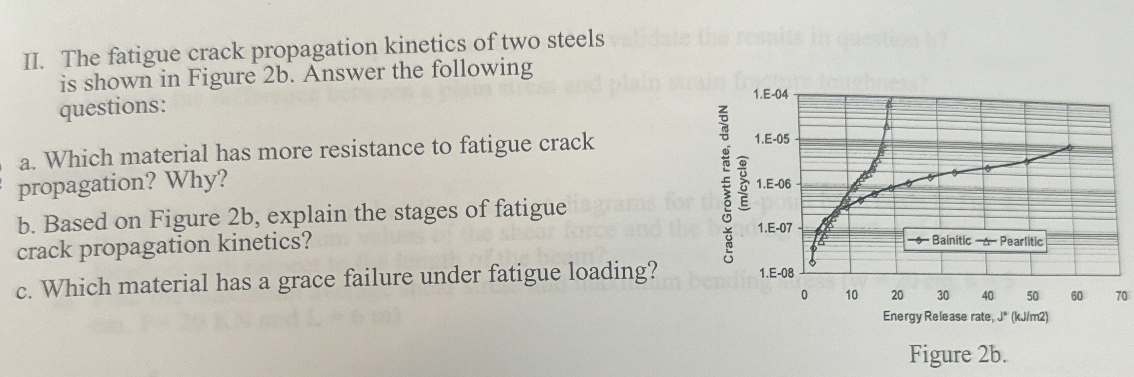 II . The fatigue crack propagation kinetics of