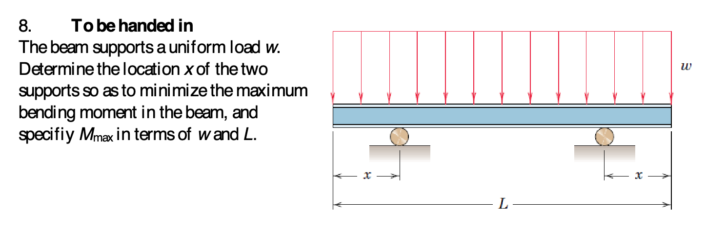 8 . To be handed in The beam supports a uniform
