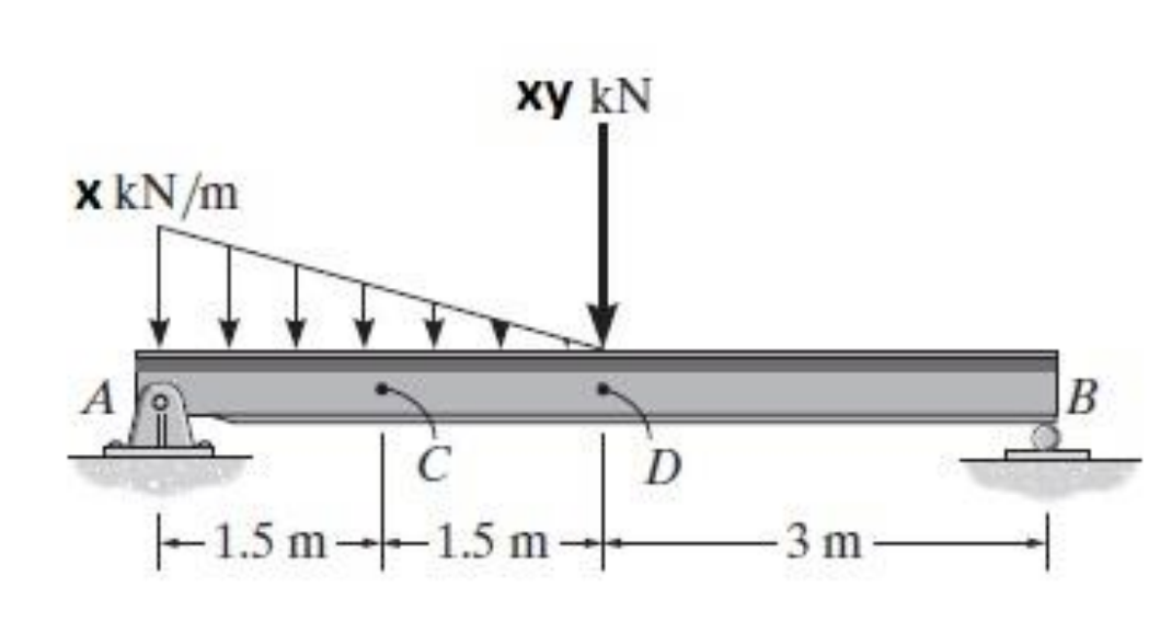 Determine the shear force and bending moment at