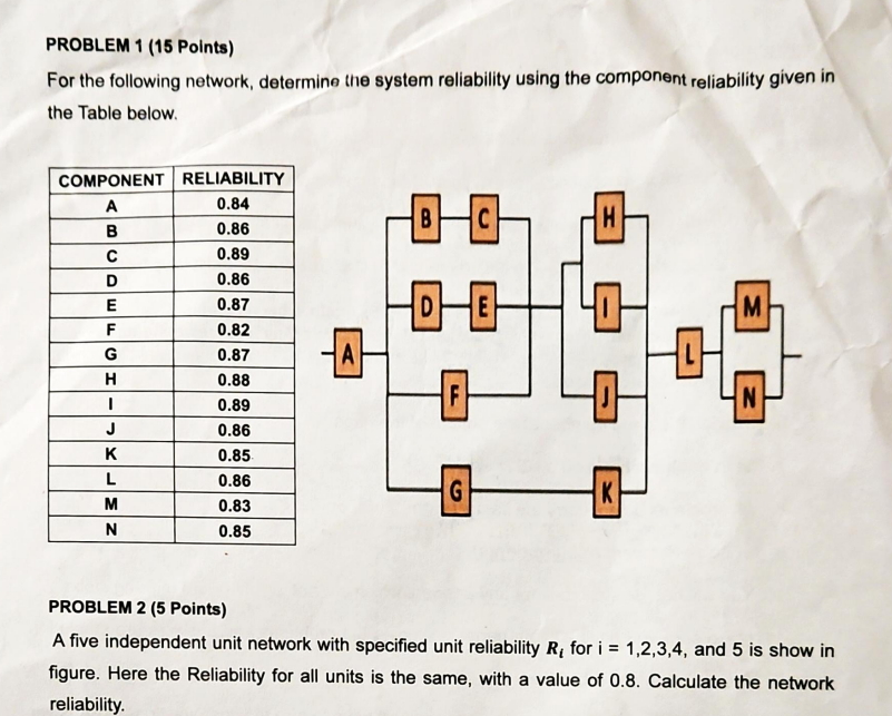 For the following network, determine the system