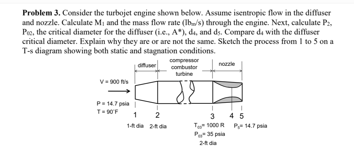 Problem 3 . Consider the turbojet engine shown