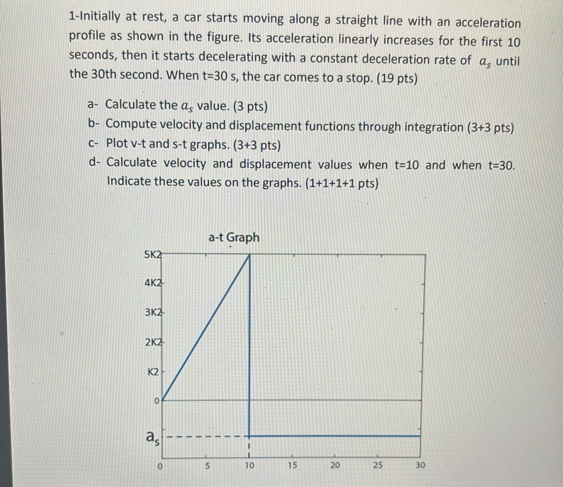 1 - Initially at rest, a car starts moving along