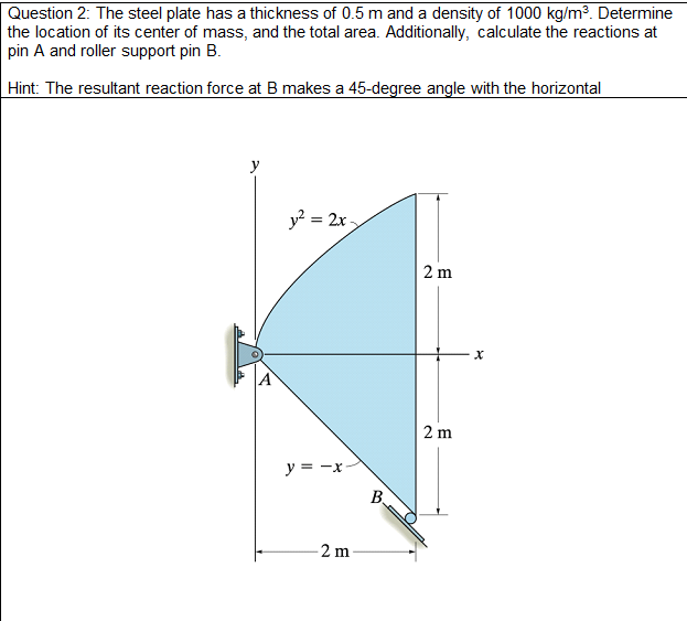 Question 2 : The steel plate has a thickness of 0