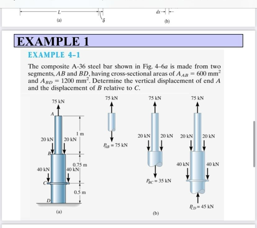 EXAMPLE 1 EXAMPLE 4 - 1 The composite A - 3 6