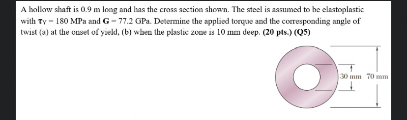 A hollow shaft is 0 . 9 m long and has the cross