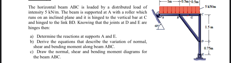 The horizontal beam ABC is loaded by a