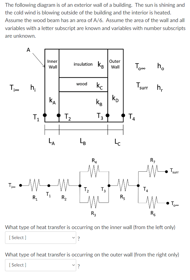The following diagram is of an exterior wall of a