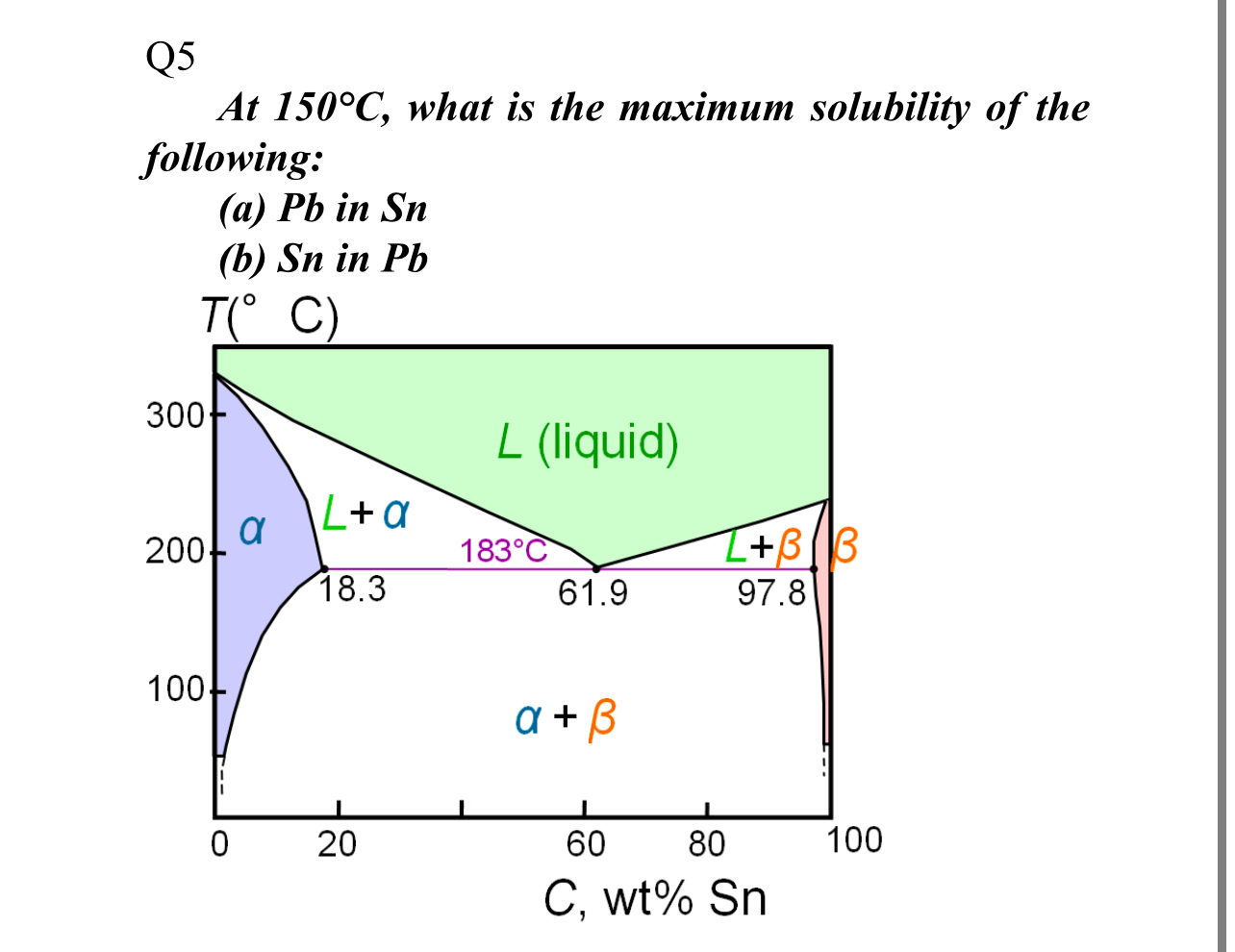 Q 5 At 1 5 0 C , what is the maximum solubility