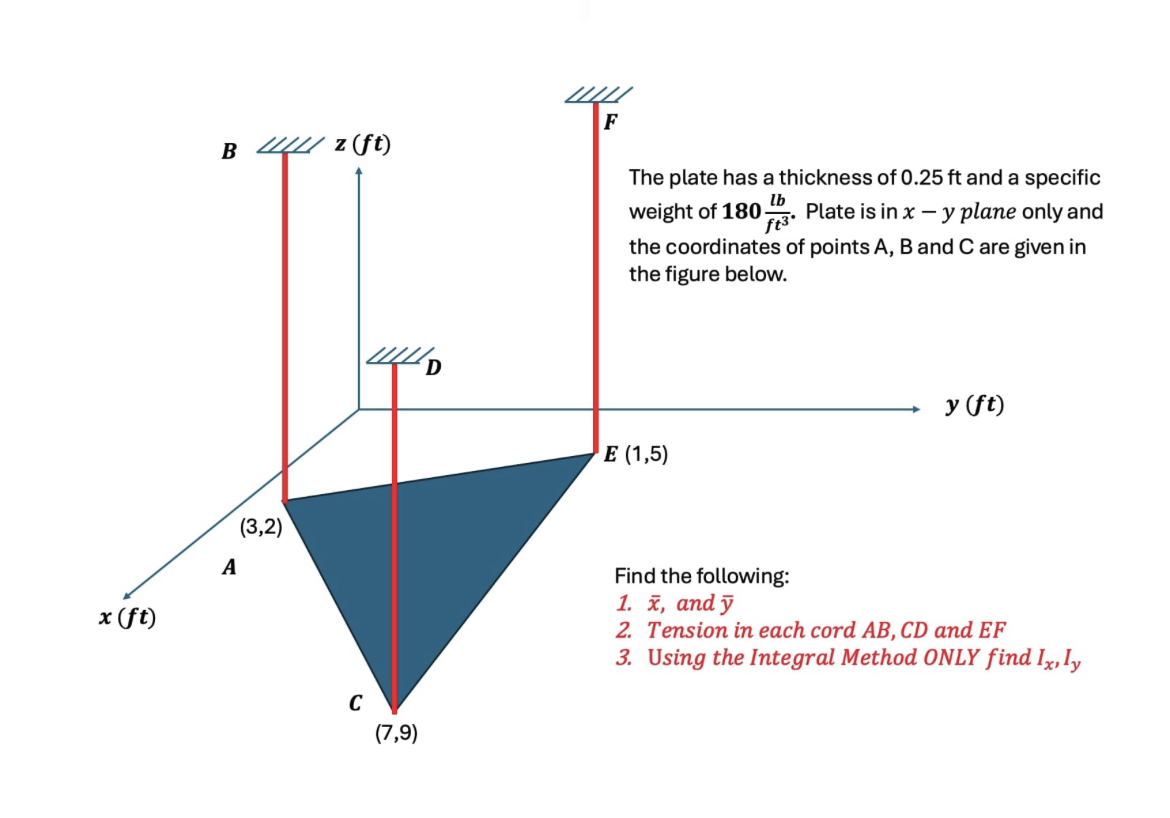 Can you please find the tension and Ix and Iy