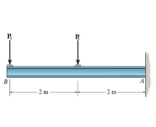 The W 2 5 0 2 2 cantilevered beam is made of A -