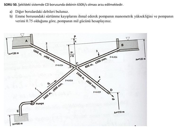 SORU 5 0 . ekildeki sistemde CD borusunda debinin
