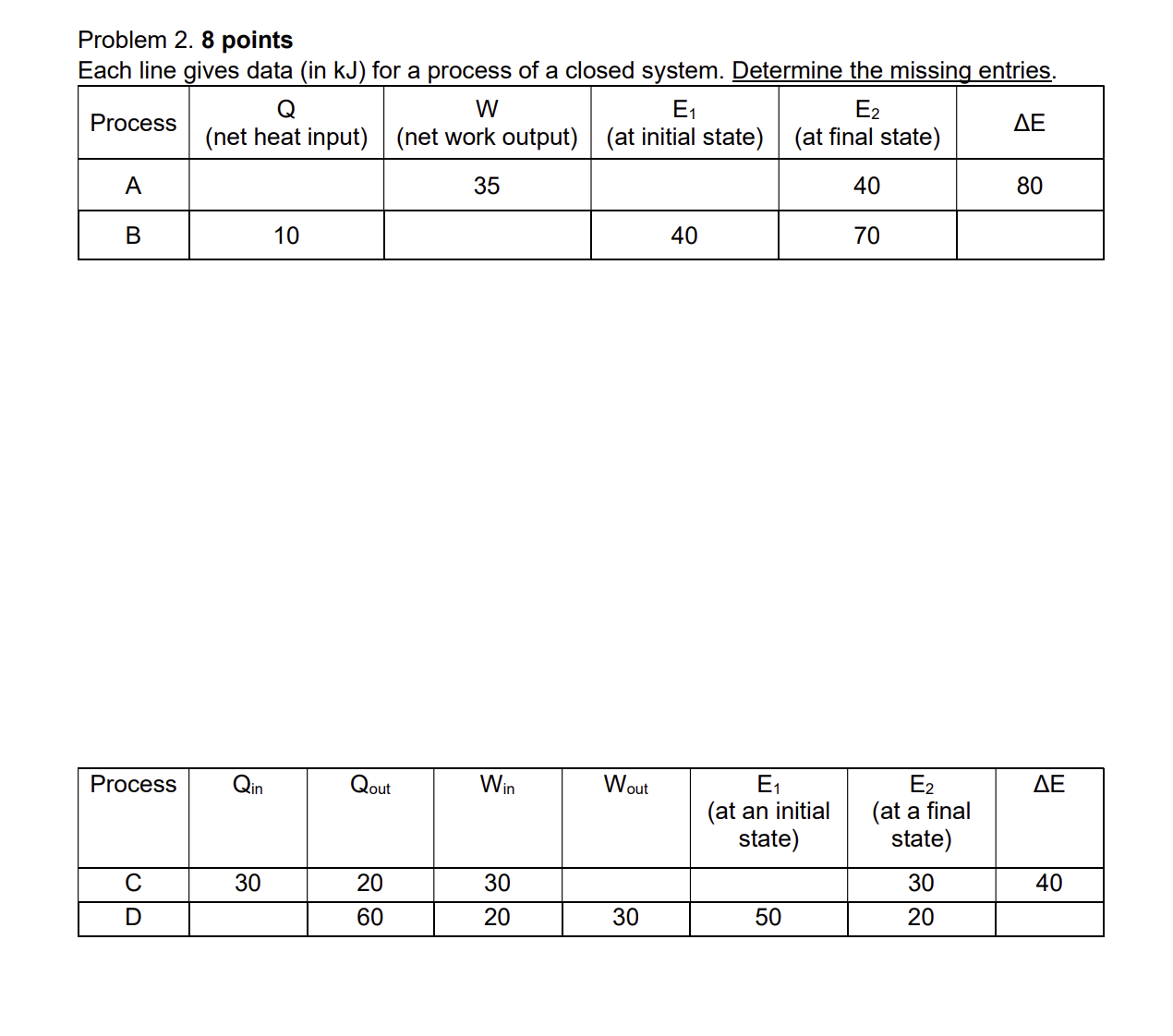 Problem 2 . 8 points Each line gives data ( in kJ