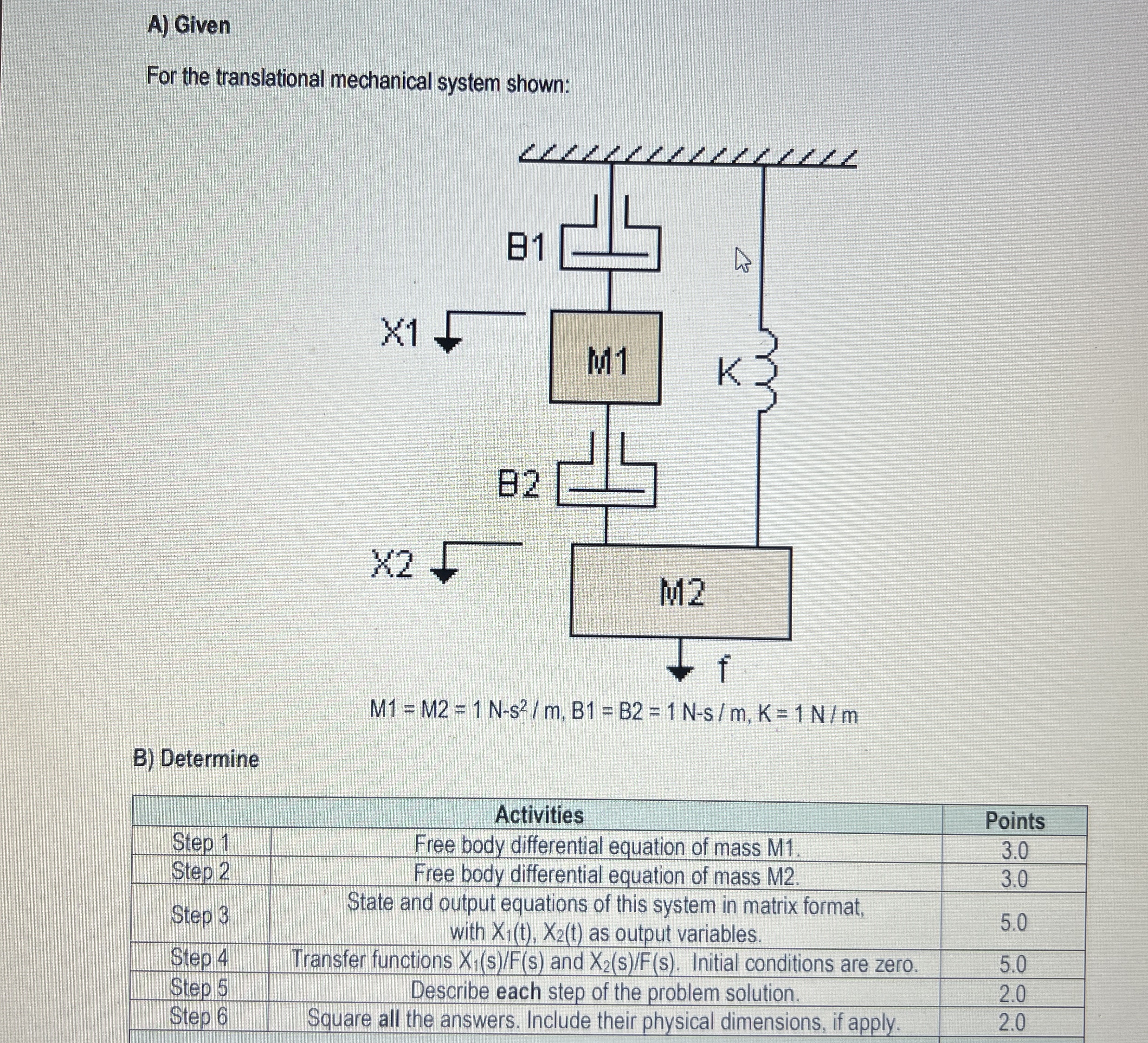 A ) Given For the translational mechanical system
