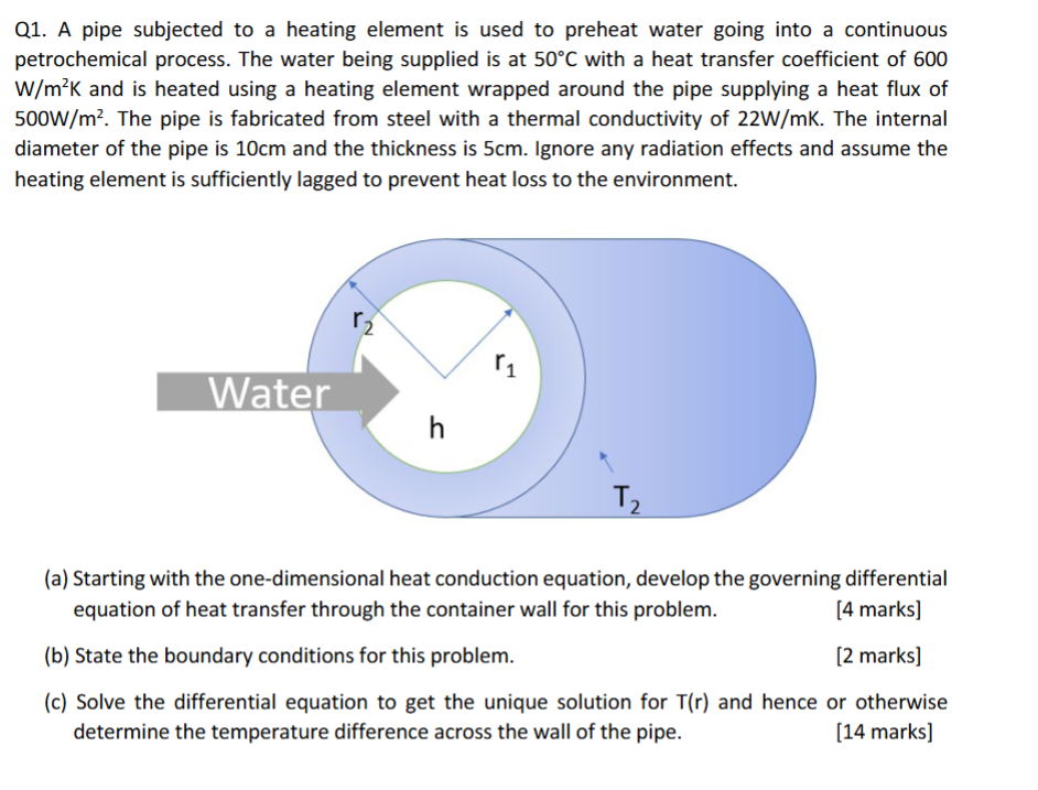 Q 1 . A pipe subjected to a heating element is