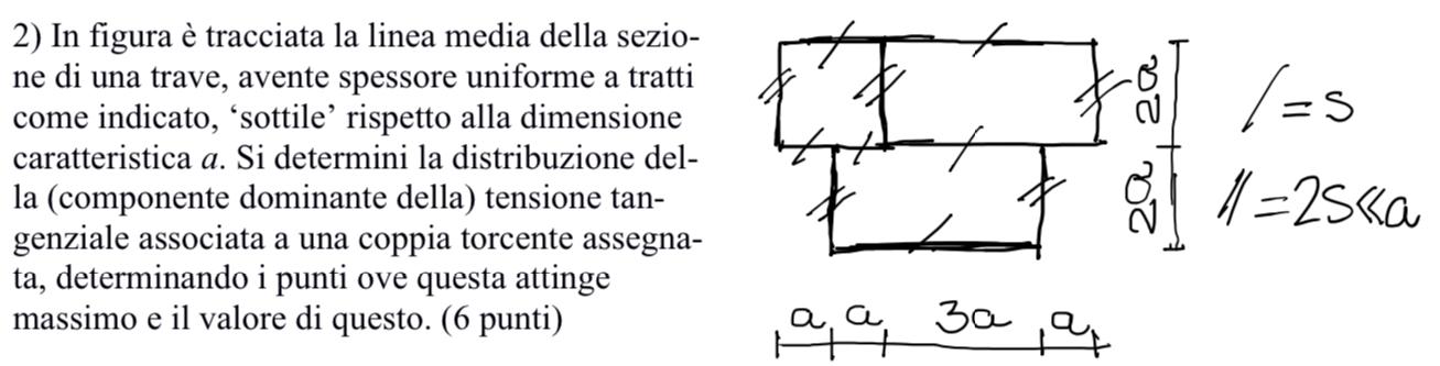 In figura tracciata la linea media della sezio -