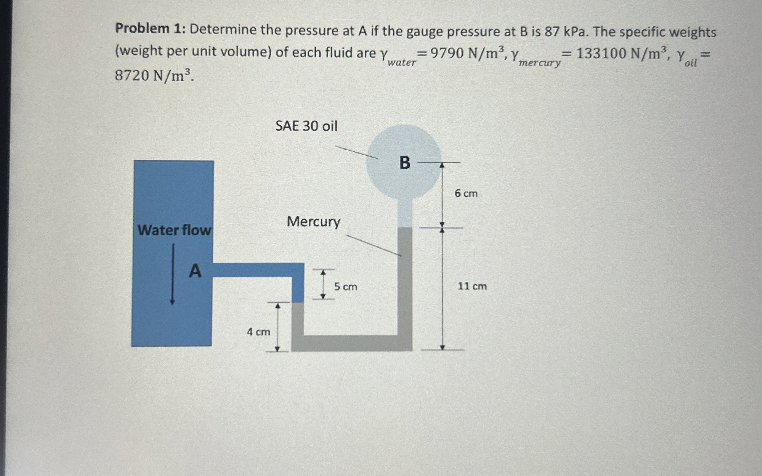 Problem 1 : Determine the pressure at A if the