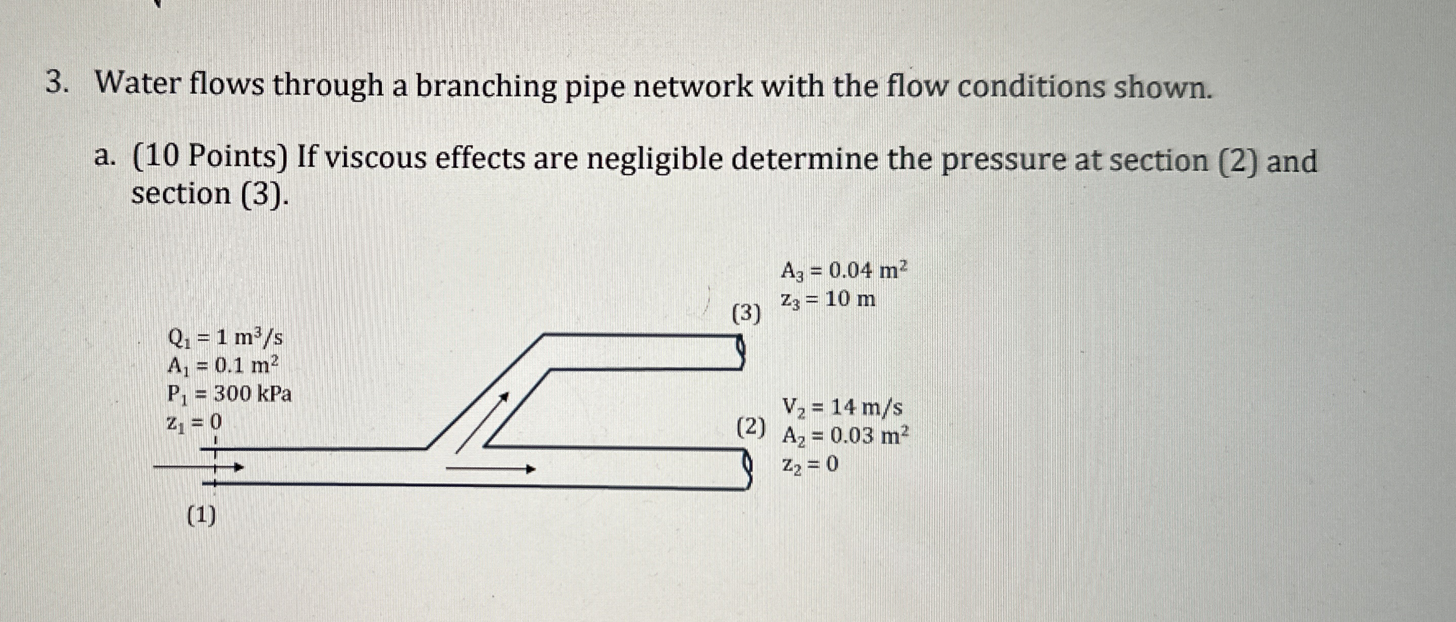 Water flows through a branching pipe network with