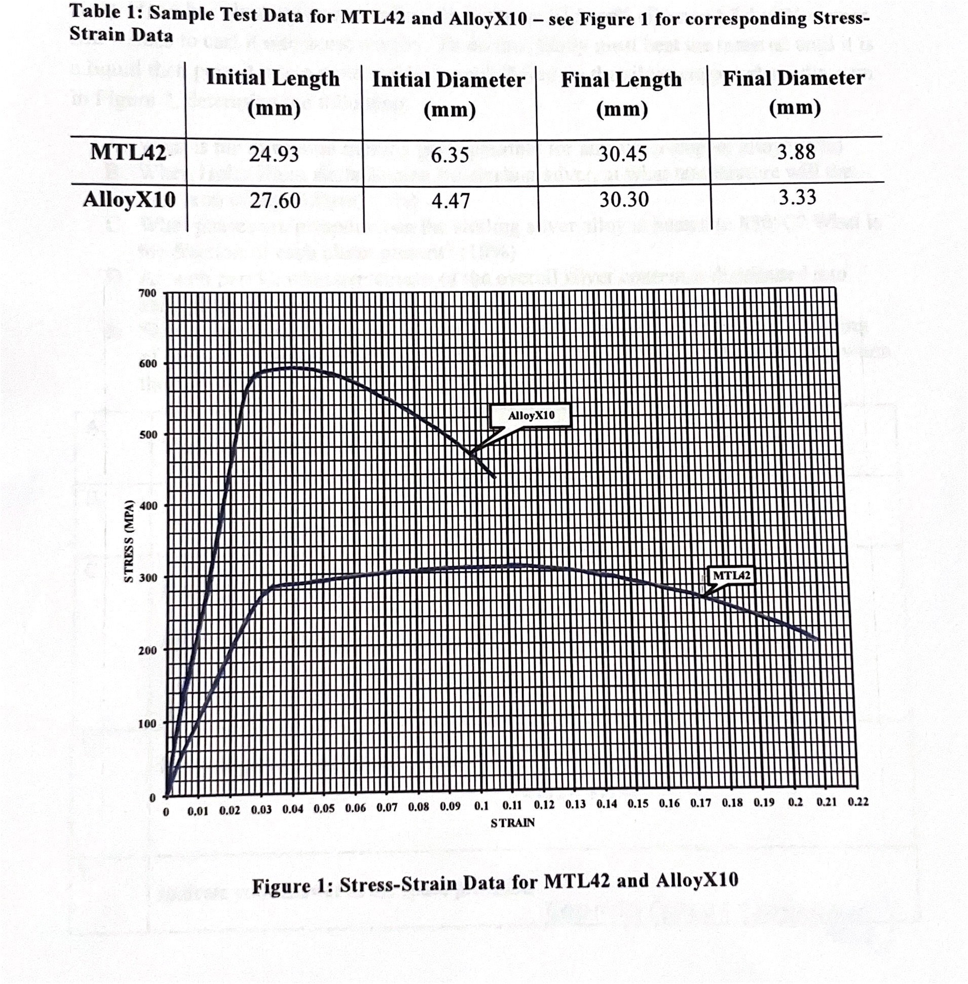 Jolly Jano is working for a car manufacturing