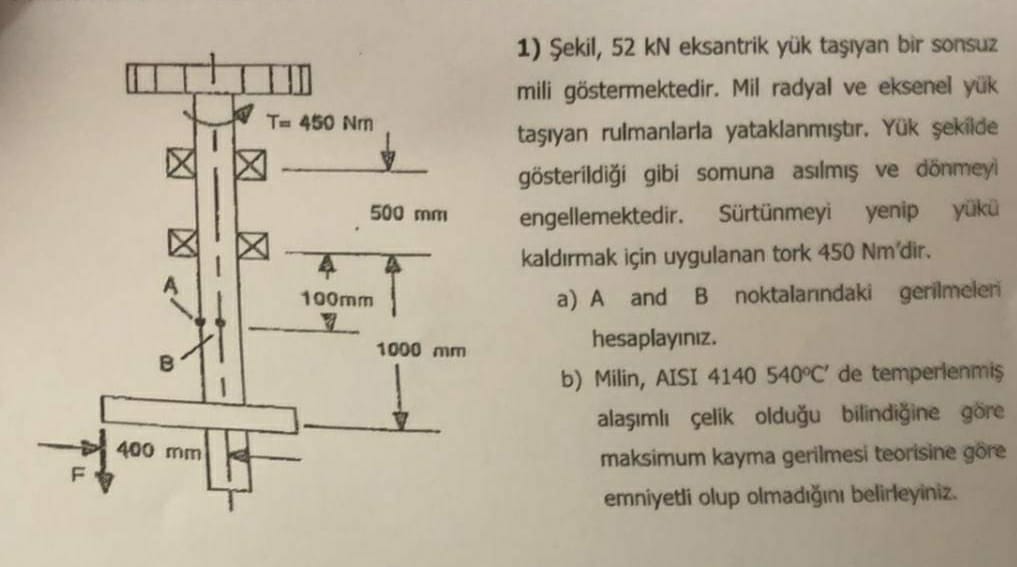 ekil , 5 2 kN eksantrik y k ta yan bir sonsuz
