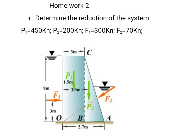 Home work 2 1 . Determine the reduction of the